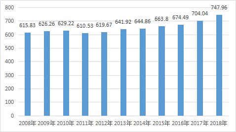 博天堂(918.com)官网-918博天堂,让你更杰出